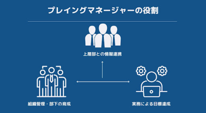 プレイングマネージャーの役割
